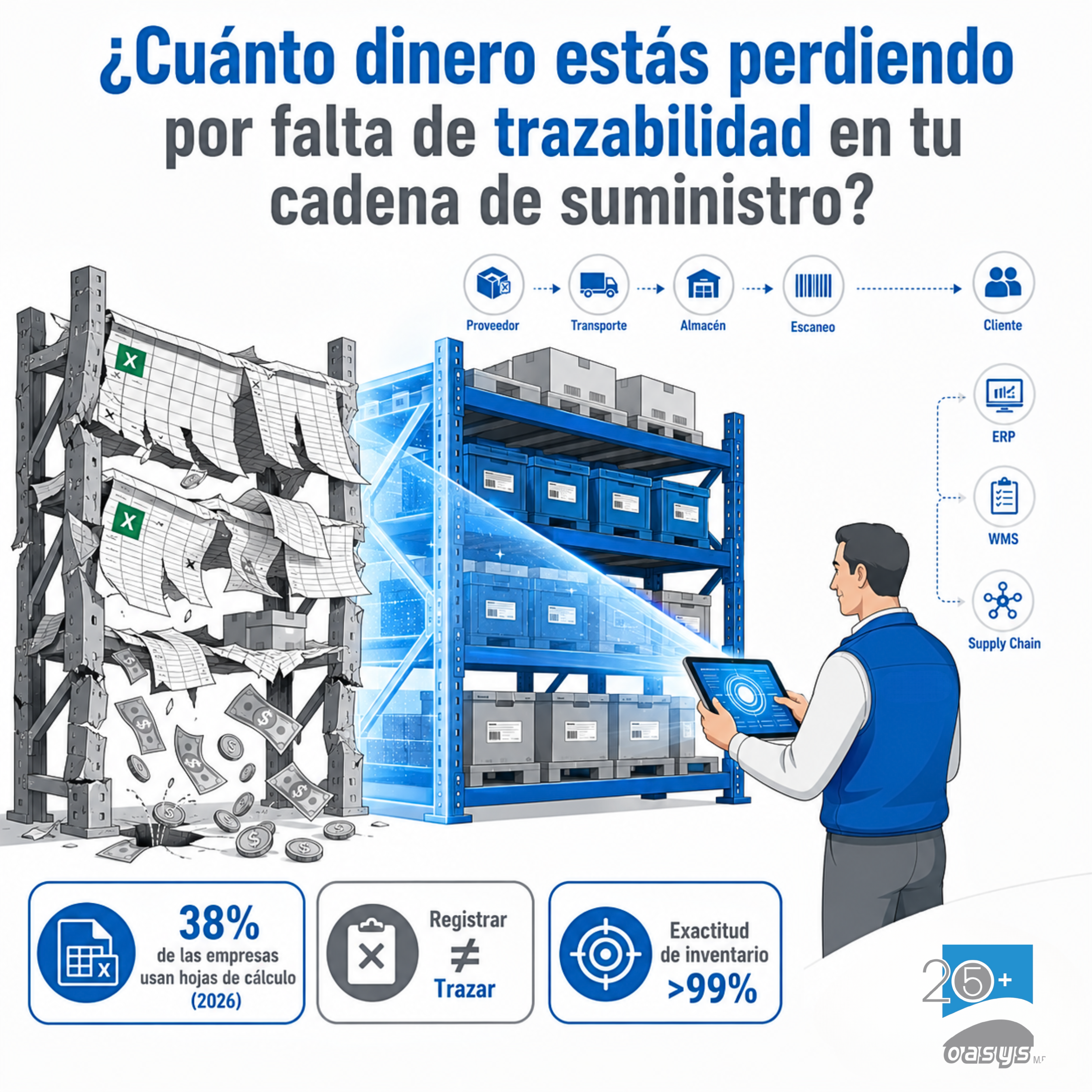 Trazabilidad en la cadena de suministro